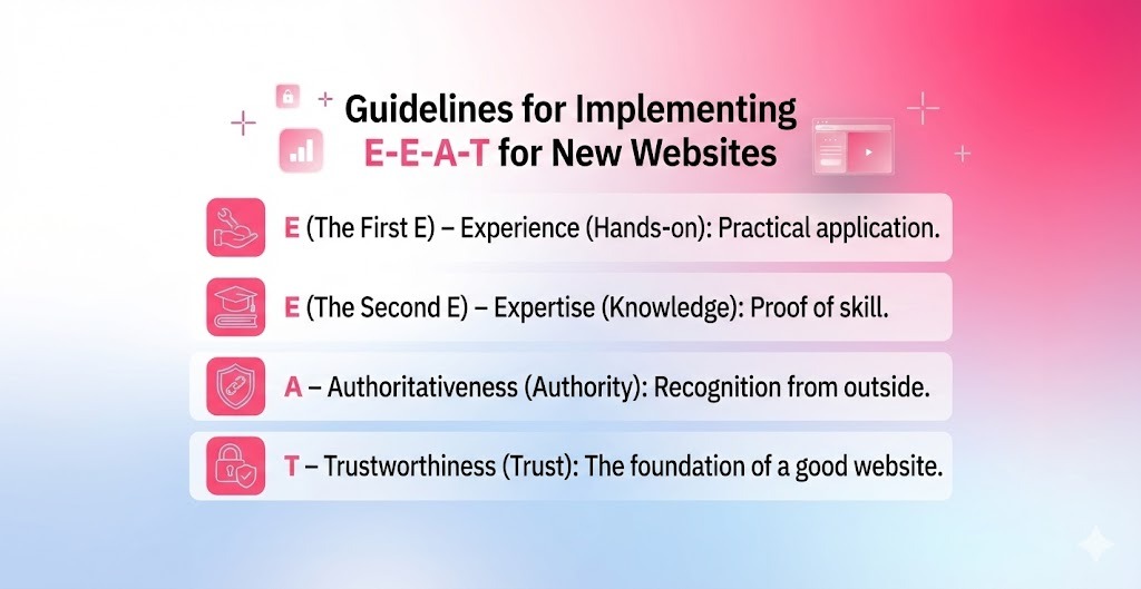 E-E-A-T Implementation Guide for New Websites