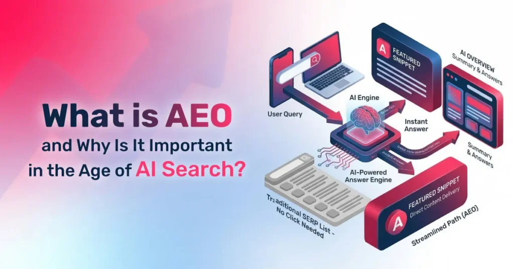 What is AEO and Why Is It Important in the Age of AI Search?