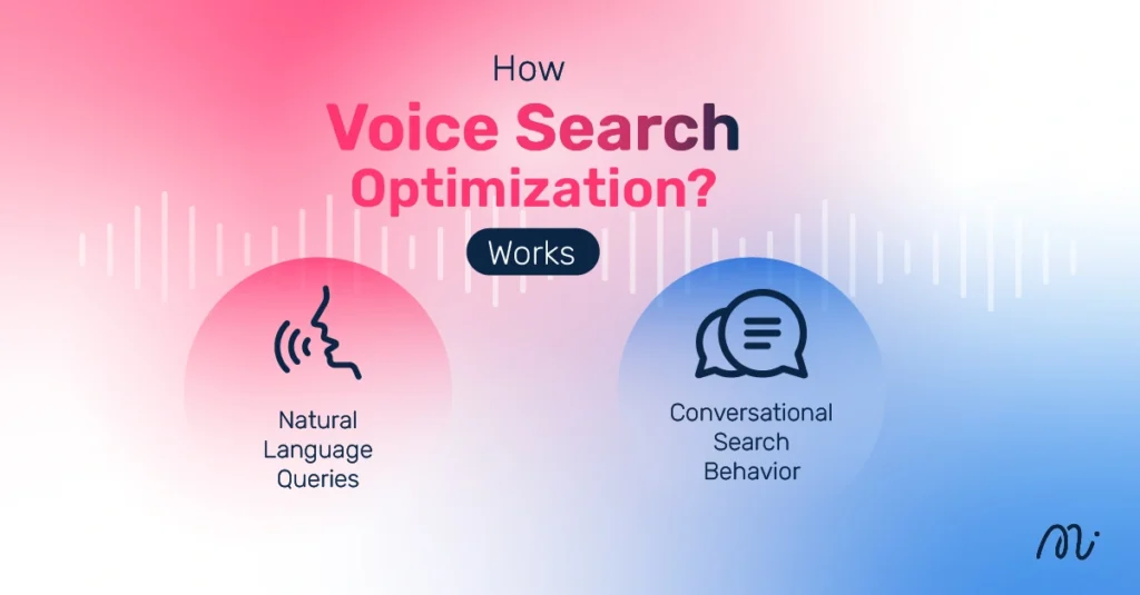 How Voice Search Optimization Works