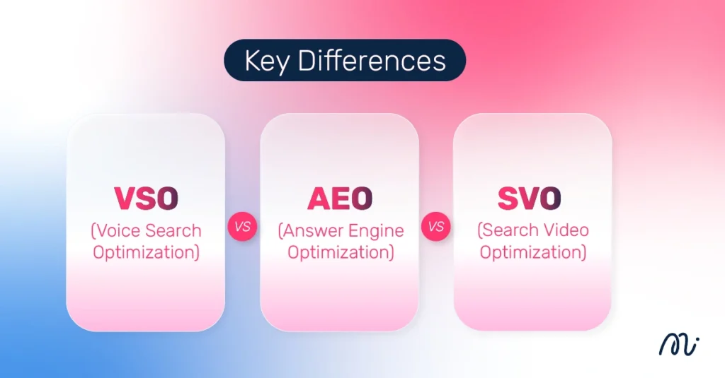 VSO vs AEO vs SVO: Key Differences