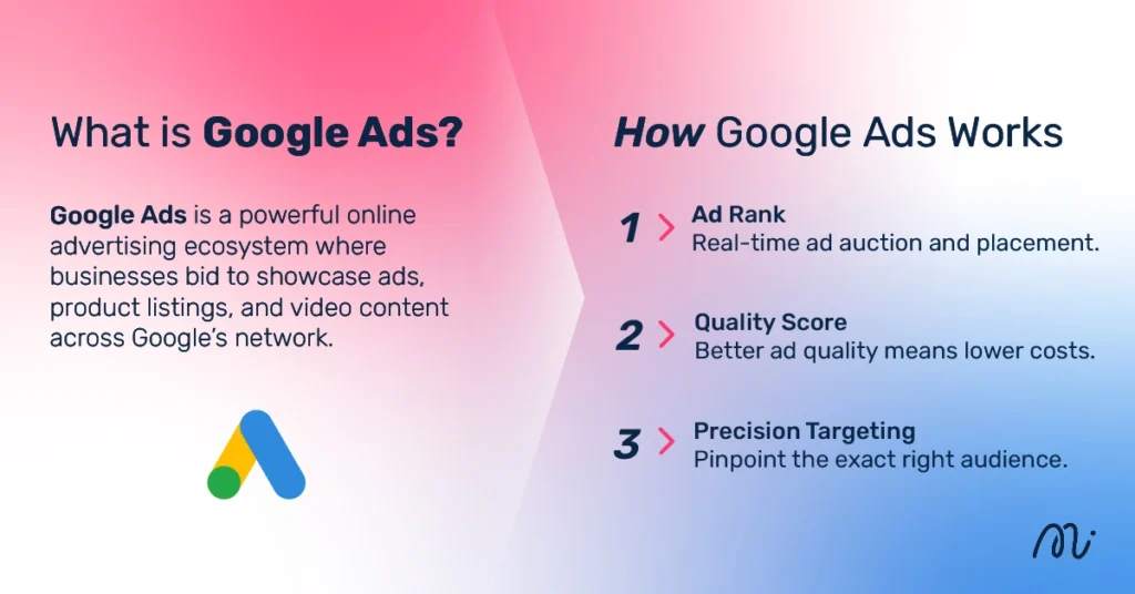 What is Google Ads?