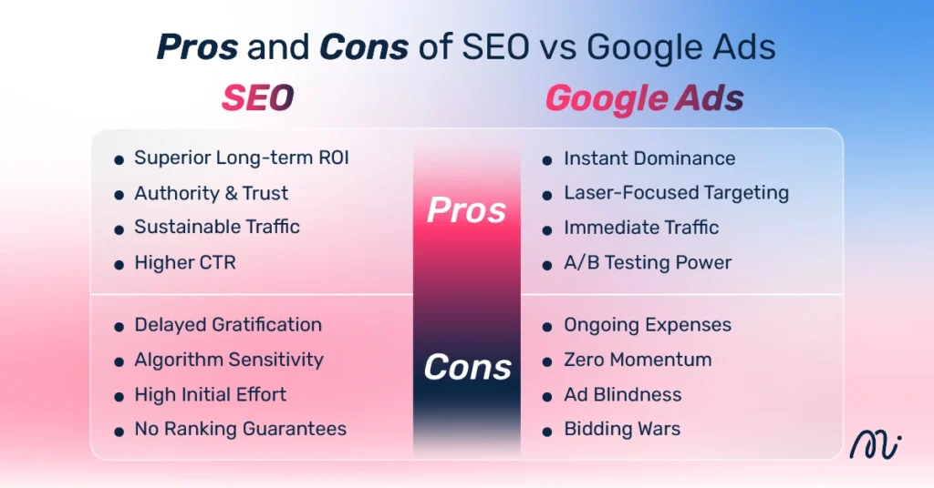 Pros and Cons of SEO vs Google Ads