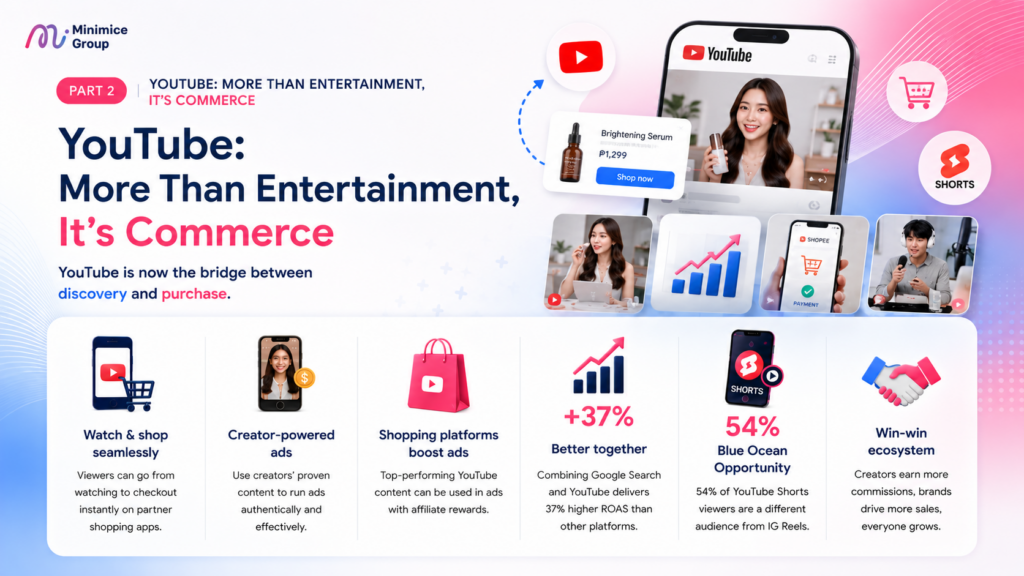 YouTube More Than Entertainment.