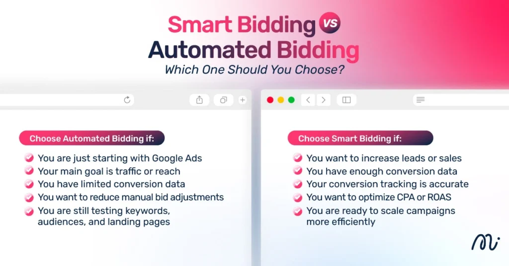 Smart Bidding vs. Automated Bidding: Which One Should You Choose?