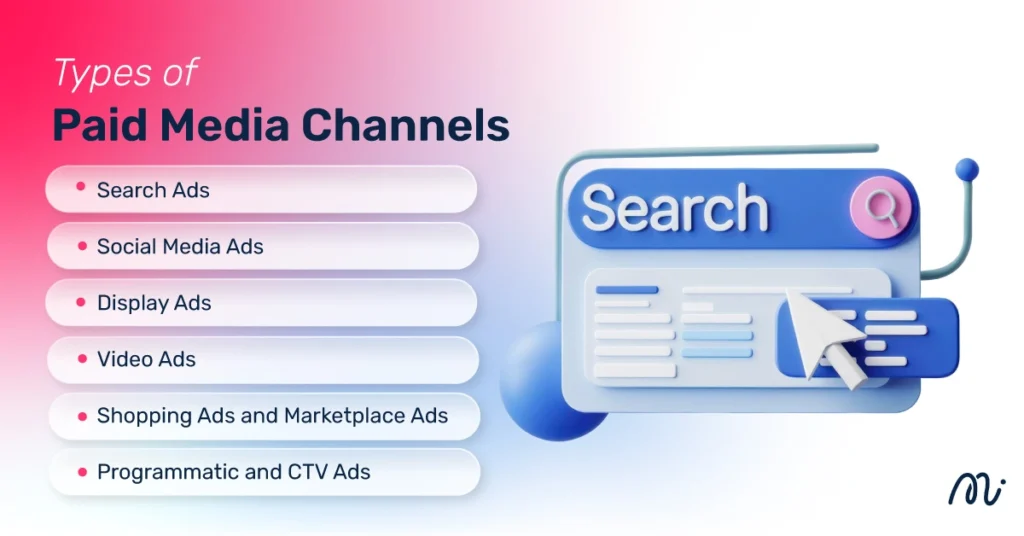 Types of Paid Media Channels