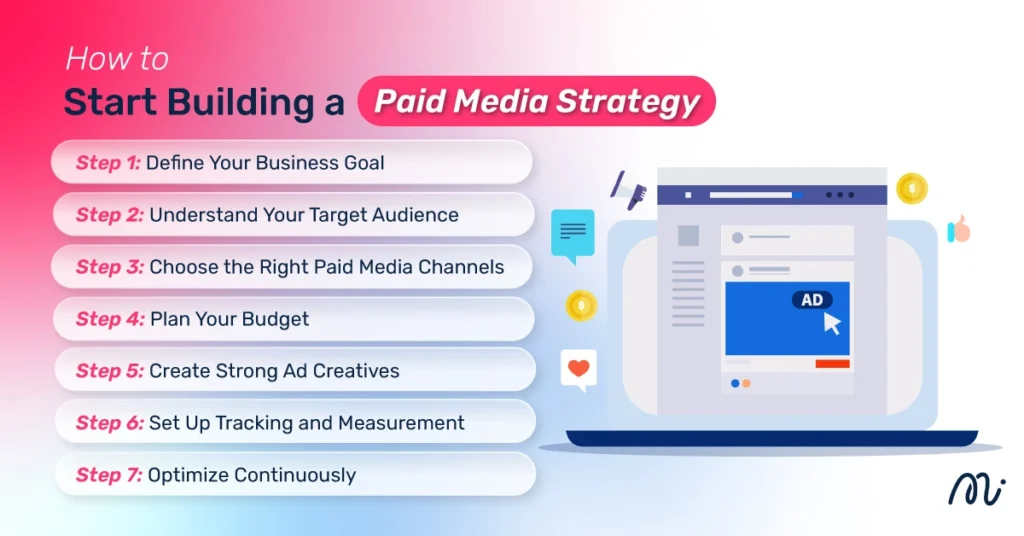 How to Start Building a Paid Media Strategy