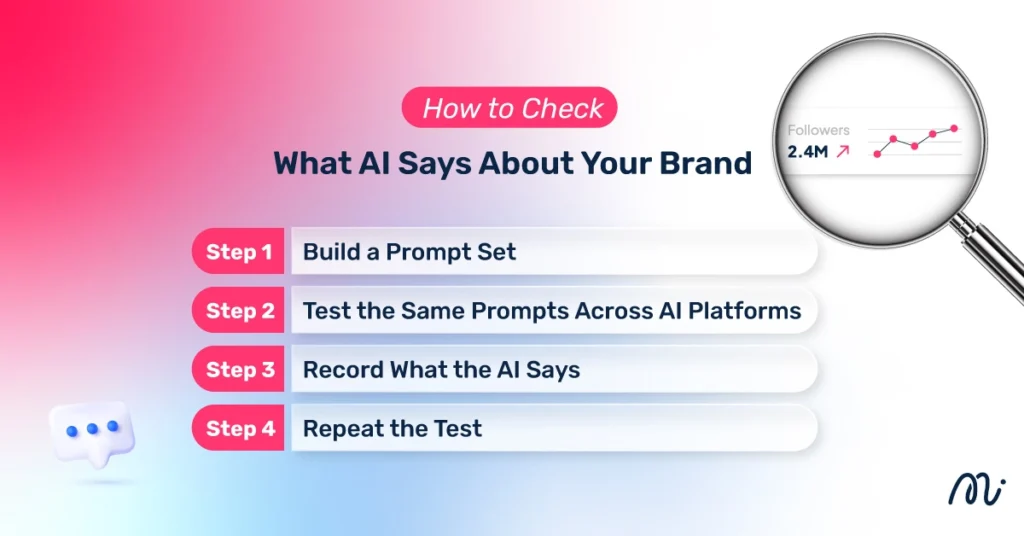 How to Check What AI Says About Your Brand