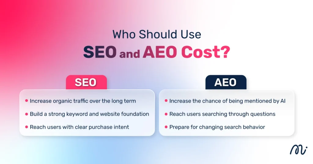Who Should Use SEO vs AEO?