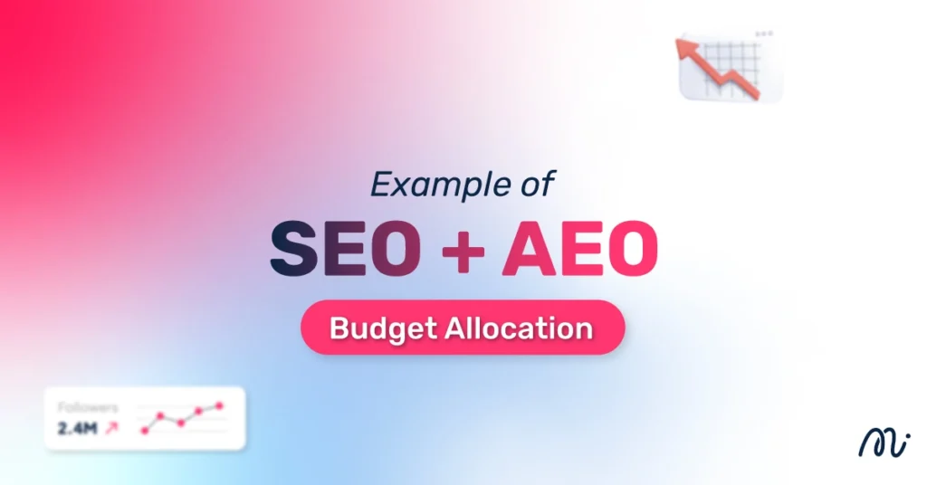 Example of SEO + AEO Budget Allocation
