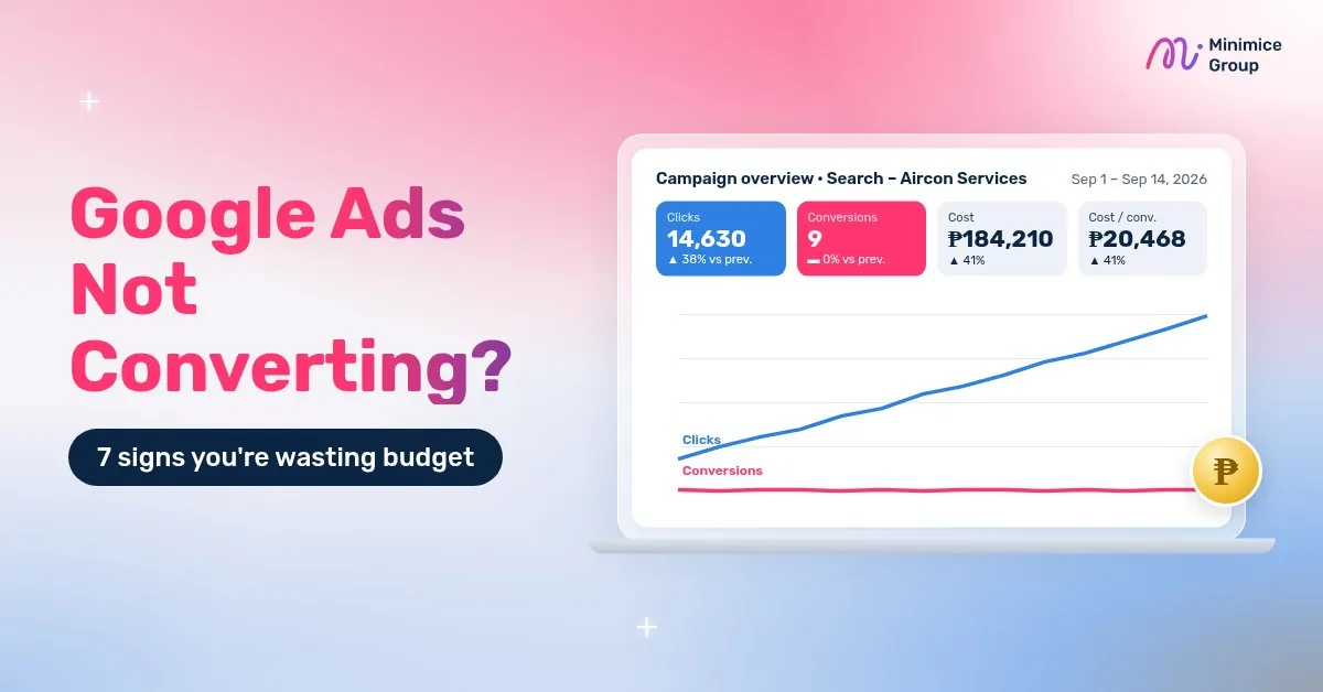 Google Ads not converting – clicks rising while conversions stay flat