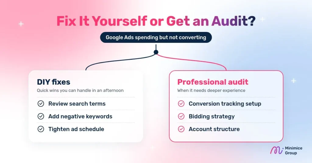 When to get a professional Google Ads audit